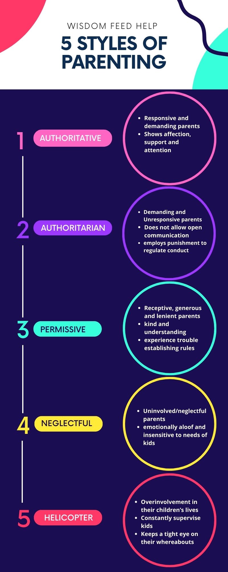 Infographic on five styles of parenting